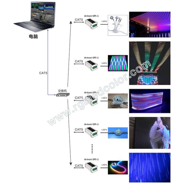 Buy Madrix software online control ws2811 led strip with spi converter at wholesale prices