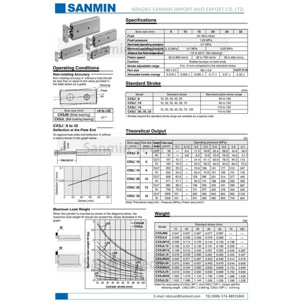 CXSJ Compact Dual Rod Air Cylinder None / Rubber Bumper Cushion Eco Friendly