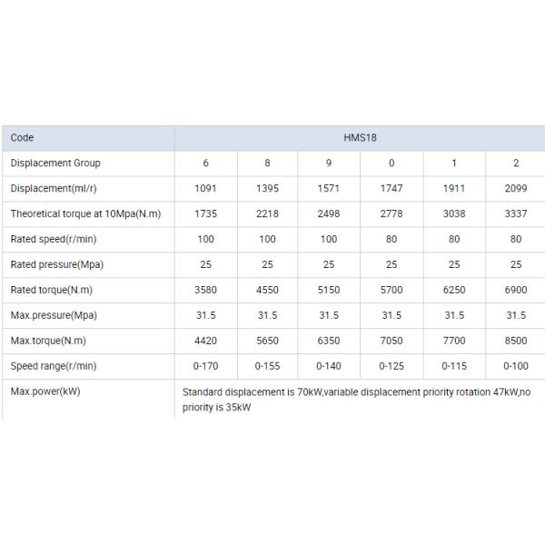 Modular Design Slow Speed Hydraulic Motors / High Torque Motor Smooth Running