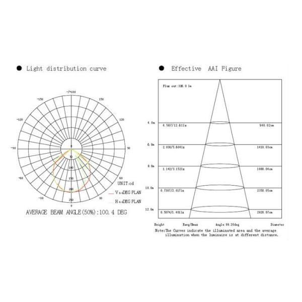 (IP 65 Portable) Outdoor LED Flood/Flood Light LED/LED Flood Light