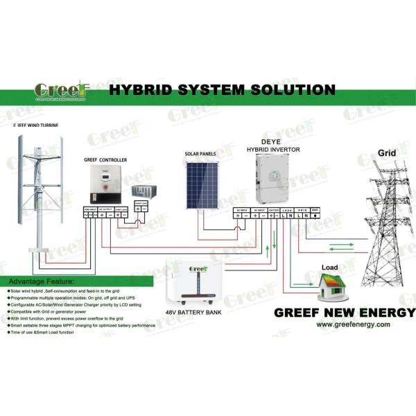 5KW VERTICAL AXIS WIND TURBINE SOLAR WIND HYBRID GENERATOR SYSTEM