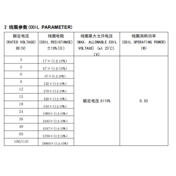 NNC Industrial Control Relay NN69KP-1Z high dc voltage relay for Car Charging pile Solar Energy