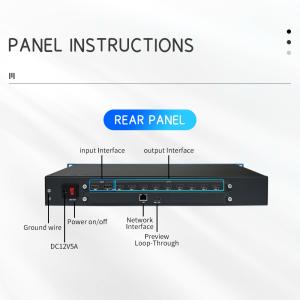 4K60 64 Opening Windows Multi Screen Decoder RTSP Stream HEVC Decoding HDMI