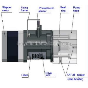 24V Reagent Sampling Dosing Feeding Plunger Pump CE Approved RS485