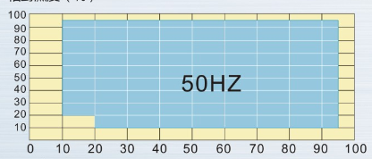 Rapid Change Temperature Humidity Alternating Environmental Test Chamber QTH-300-SC