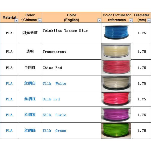OEM Service Wood 3D Printer Filament PLA / ABS / HIPS / PETG Filament