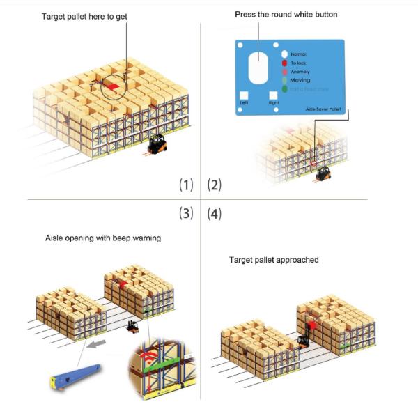 Selective High Density Radio Shuttle Storage System Anti Corrosion Heavy Duty