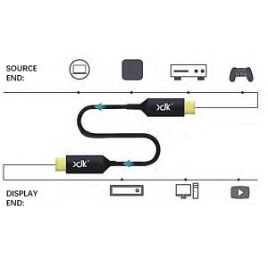 HDMI 2.1 8K Active Optical Cables , XDK Hybrid Fiber Optic Cable
