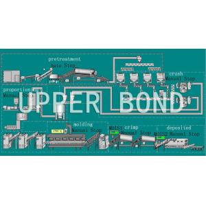 Quality Rolling Reconstituted Tobacco Processing Equipment for sale