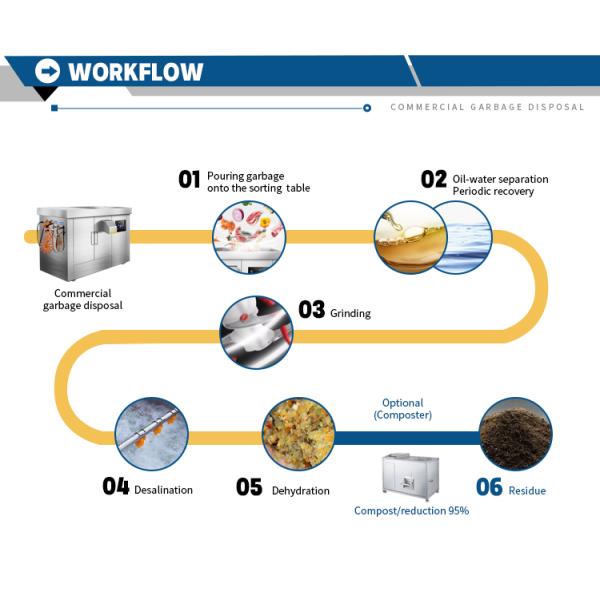 Commercial Food Waste Shredder Garbage Disposer Machine Food Waste Disposer