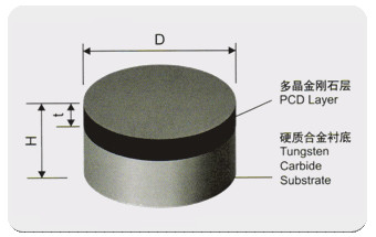 PDC stone composite sheet is a diamond powder and cemented carbide substrate sintered under high temperature and pressur