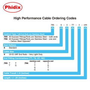 High Performance Mechanical Control Cable Push Pull Control Cable