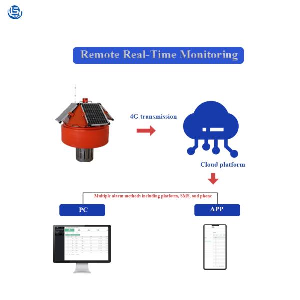 Customized Support ODM Water Monitoring Buoy with Solar Panels and Warning Light