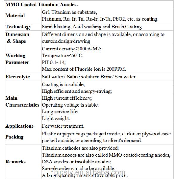 Manufacturer Ru-Ir Coated Titanium Anode For Electrolysis Seawater Salt Water