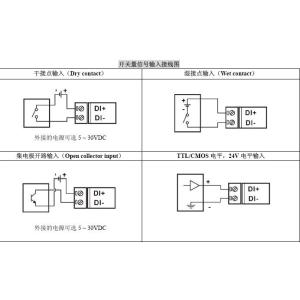 Buy cheap 8 Channel Green 1ms Response Time Digital I/O Modules For Automation Control 8 from wholesalers