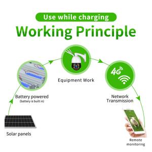 HighFly New Arrival EU Warehouse Half Cells Solar System 30W 5V Fixed solar