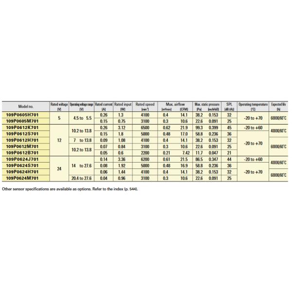109P0612H701 60x15mm 12V Tachometer Sanyo Denki DC Motor Fan