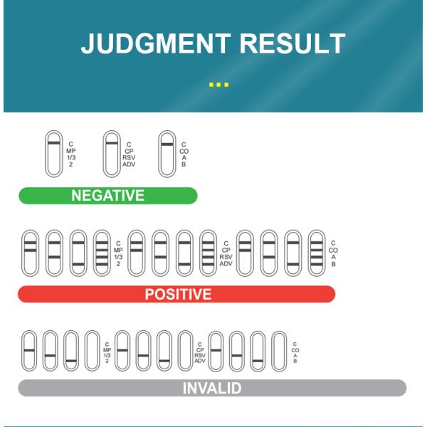 Respiratory Pathogens Combo Antigen Test Kit for Home Self Test
