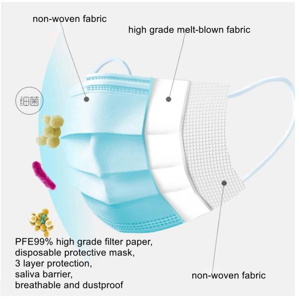 Personal Care 3 Ply Disposable Face Mask Anti Coronavirus With Earloop