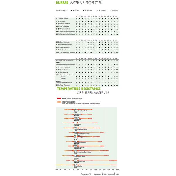 FKM FFKM PU All Rubber Auto Parts NSF61 Automotive Rubber Parts