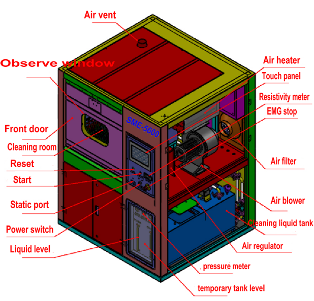 Automatic Water-based Industrial PCBA Cleaning Machine for Solder Flux Removal