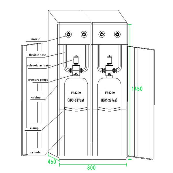 double cabinet type fire suppression system