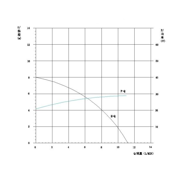 JQ-P4504 DC24V 8M 12LPM 90 Degree Thread Brushless DC Micro Circulation Water Pump For Water Vending Machine