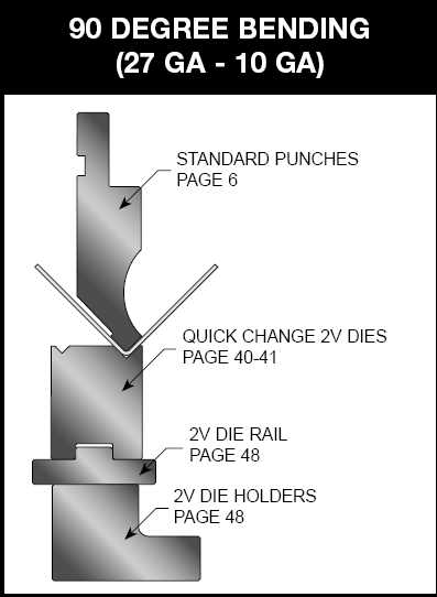 42CrMo LVD Press Brake Toolings 3.2M Length Steel Plate Bending bottom die