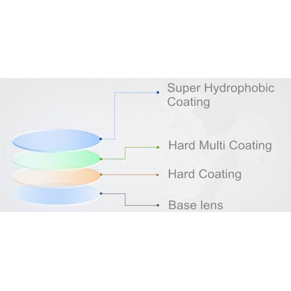 Far / Near Vision 1.59 Polycarbonate Progressive Lenses Reliable Imported Raw Material