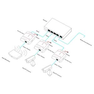Single Port PoE Injector with DC Input 48V