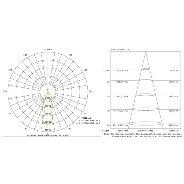 Factory Price IP65 Waterproof 3030SMD Natural White LED High Bay Lights 150W Meanwell Driver