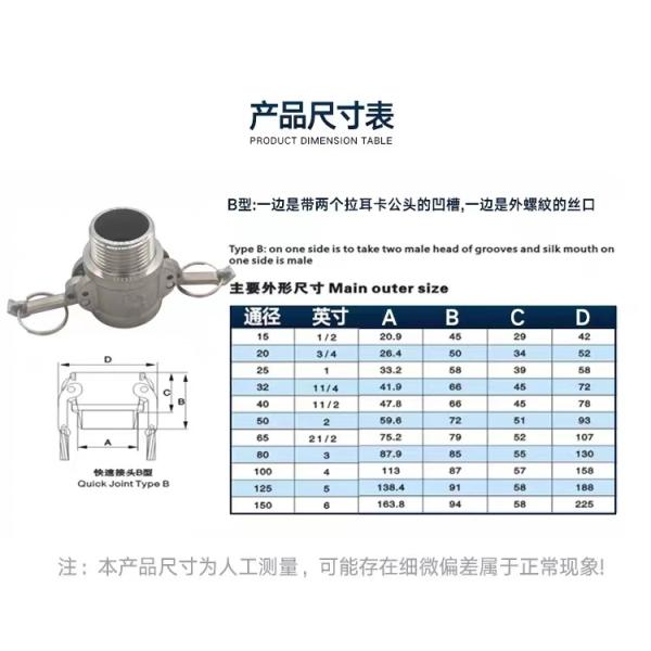 Head Code Cylindrical Camlock Fitting for 304 316 Stainless Steel Pipes and Tubes