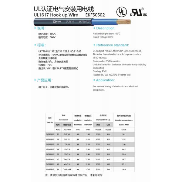 600V UL1617 Single Conductor with Extruded Non-Integral Covering Heat Resistant Flame Resistant Cable
