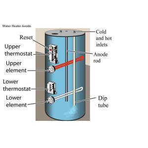 Magnesium / Zinc anode rod for water tanks with threaded steel core M3 M6 M8
