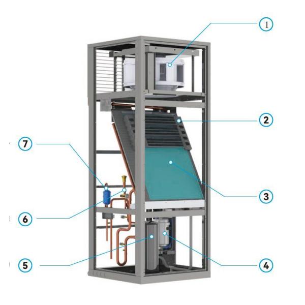 Room Level Air Cooled Precision Cooling Unit With Small Cooling Capacity 6-20KW