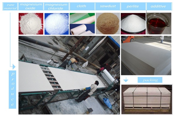 Single Working Station Semi Automatic Mgo Board Machine With Large Capacity