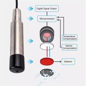 RS 485 Optical Dissolved Oxygen Sensor for Aquaculture Fluorescence Measurement