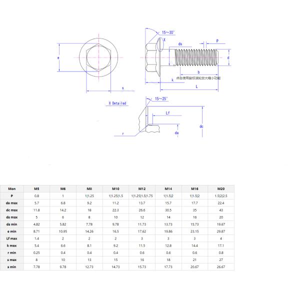Black Oxide SCM 435 Alloy Steel Grade 5 UNC Hex Head Serrated Flange Bolt with DIN Standard Grade A2-70/A4-80/304/316