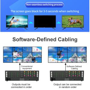Single Gross Weight 12 Kilograms 4K LED Video Wall Integrated with HDMI20 and