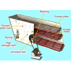 Y1548 970r Min Vibrating Screen Machine Sand 4kw Beneficiation Belt