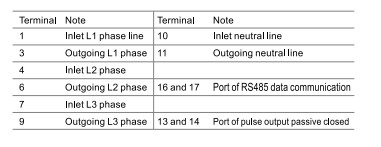 DTSD5558 Three phase 110V digital well designed electric multifunctional electricity meter