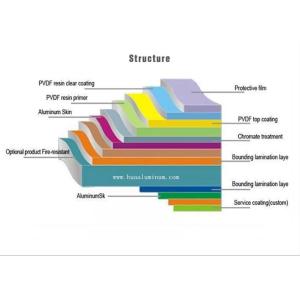 Red ACP Aluminium Composite Panel