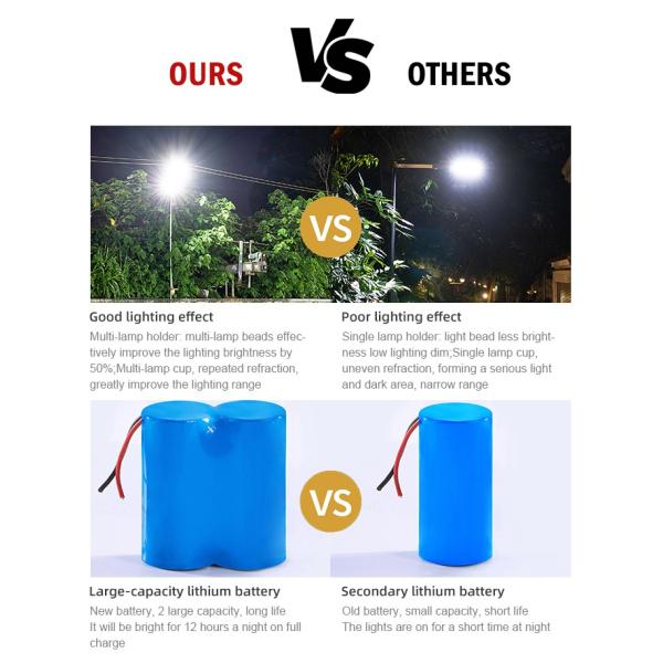 12V 250w LED Solar Street Lights Smart Control Brightness Panel Lamp