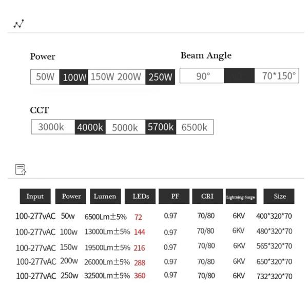 Energy Saving Outdoor Led Street Lights Black Module Design 150w 200w 250w