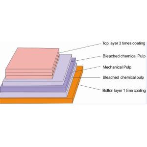 Virgin Wood Pulp Ivory Cardboard Cardstock Paper For Magazine Cover