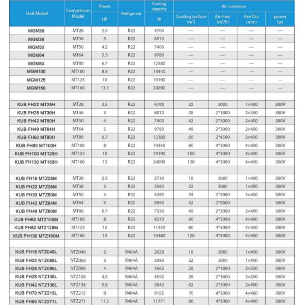 3HP R22 Hermetic Condensing Unit 380V for Cold Storage