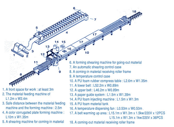 Simple Economical Type PU Hydraulic Bending Machine For PU Roof Wall Sandwich Panels