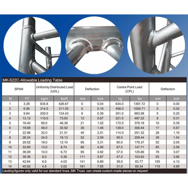 Spigot Junction Way Aluminum DJ Square Truss for DJ Booths and Setups