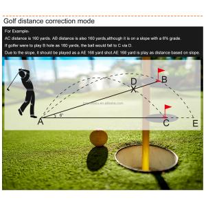 D Model Professional Digital Measuring Tool Laser Distance Meter Rangefinder