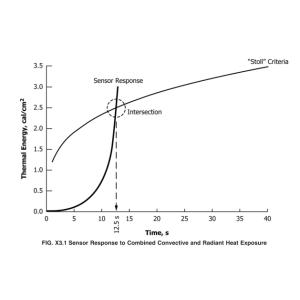 Lab Test Machine TPP Fire Testing as per ASTM F2700